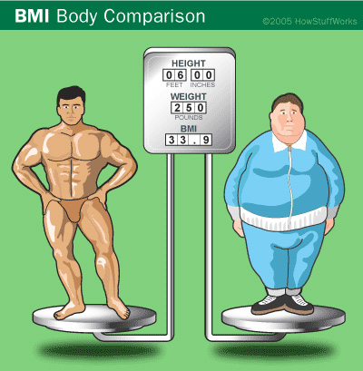 bmi-indice-di-massa-corporea